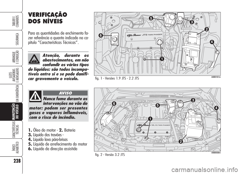 Alfa Romeo 159 2006  Manual de Uso e Manutenção (in Portuguese) 228
SEGURANÇA
LUZES
AVISADORAS 
E MENSAGENS 
EM EMERGÊNCIA 
MANUTENÇÃO
DO VEÍCULO
CARACTERÍSTICASTÉCNICAS
ÍNDICE
ALFABÉTICO
TABLIER E 
COMANDOS
ARRANQUE
E CONDUÇÃO 
VERIFICAÇÃO
DOS NÍVEI