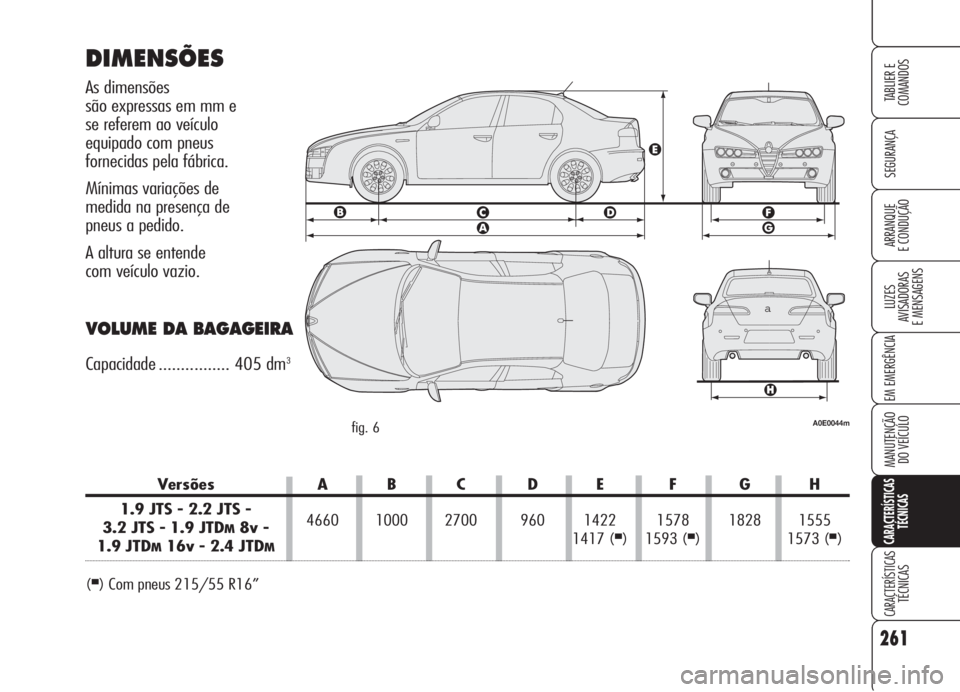 Alfa Romeo 159 2006  Manual de Uso e Manutenção (in Portuguese) 261
SEGURANÇA
LUZES
AVISADORAS 
E MENSAGENS 
EM EMERGÊNCIA 
MANUTENÇÃO
DO VEÍCULO 
CARACTERÍSTICAS
TÉCNICAS
CARACTERÍSTICASTÉCNICAS
TABLIER E 
COMANDOS
ARRANQUE
E CONDUÇÃO 
Versões A B C D