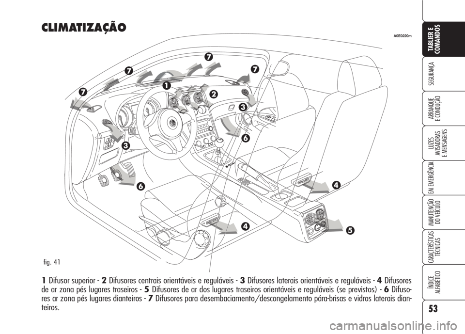 Alfa Romeo 159 2007  Manual de Uso e Manutenção (in Portuguese) 53
SEGURANÇA
LUZES
AVISADORAS 
E MENSAGENS 
EM EMERGÊNCIA 
MANUTENÇÃO
DO VEÍCULO 
CARACTERÍSTICASTÉCNICAS
ÍNDICE
ALFABÉTICO
TABLIER E 
COMANDOS
ARRANQUE
E CONDUÇÃO 
CLIMATIZAÇÃO
1Difusor 