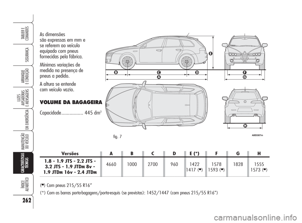 Alfa Romeo 159 2009  Manual de Uso e Manutenção (in Portuguese) 262
SEGURANÇA
LUZES
AVISADORAS 
E MENSAGENS 
EM EMERGÊNCIA 
MANUTENÇÃO
DO VEÍCULO
CARACTERÍSTICAS
TÉCNICAS
ÍNDICE
ALFABÉTICO
TABLIER E 
COMANDOS
ARRANQUE
E CONDUÇÃO 
As dimensões 
são exp
