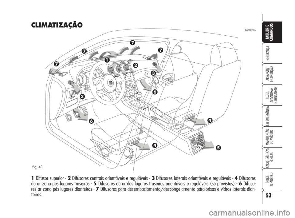 Alfa Romeo 159 2009  Manual de Uso e Manutenção (in Portuguese) 53
SEGURANÇA
LUZES
AVISADORAS 
E MENSAGENS 
EM EMERGÊNCIA 
MANUTENÇÃO
DO VEÍCULO 
CARACTERÍSTICASTÉCNICAS
ÍNDICE
ALFABÉTICO
TABLIER E 
COMANDOS
ARRANQUE
E CONDUÇÃO 
CLIMATIZAÇÃO
1Difusor 