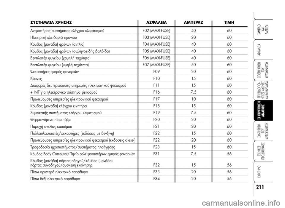 Alfa Romeo 159 2007  ΒΙΒΛΙΟ ΧΡΗΣΗΣ ΚΑΙ ΣΥΝΤΗΡΗΣΗΣ (in Greek) 211
A™ºA§EIA
¶POEI¢O¶OI-
HTIKE™ §YXNIE™
KAI MHNYMATA
™YNTHPH™H 
TOY
AYTOKINHTOY
TEXNIKE™
¶PO¢IA°PAºE™
EYPETHPIO
™ø™TH XPH™H
TOY
AYTOKINHTOY
TAM¶§O
KAI
E§E°XOI
™E 