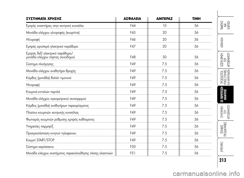 Alfa Romeo 159 2007  ΒΙΒΛΙΟ ΧΡΗΣΗΣ ΚΑΙ ΣΥΝΤΗΡΗΣΗΣ (in Greek) 213
A™ºA§EIA
¶POEI¢O¶OI-
HTIKE™ §YXNIE™
KAI MHNYMATA
™YNTHPH™H 
TOY
AYTOKINHTOY
TEXNIKE™
¶PO¢IA°PAºE™
EYPETHPIO
™ø™TH XPH™H
TOY
AYTOKINHTOY
TAM¶§O
KAI
E§E°XOI
™E 