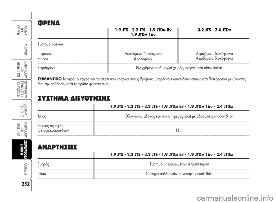Alfa Romeo 159 2007  ΒΙΒΛΙΟ ΧΡΗΣΗΣ ΚΑΙ ΣΥΝΤΗΡΗΣΗΣ (in Greek) 252
A™ºA§EIA
¶POEI¢O¶OI-
HTIKE™ §YXNIE™
KAI MHNYMATA
™E ¶EPI¶Tø™H
ANA°KH™
™YNTHPH™H
TOY
AYTOKINHTOY
∂Àƒ∂Δ∏ƒπ√
™ø™TH Xƒ∏™∏
Δ√À
∞ÀΔ√∫π¡