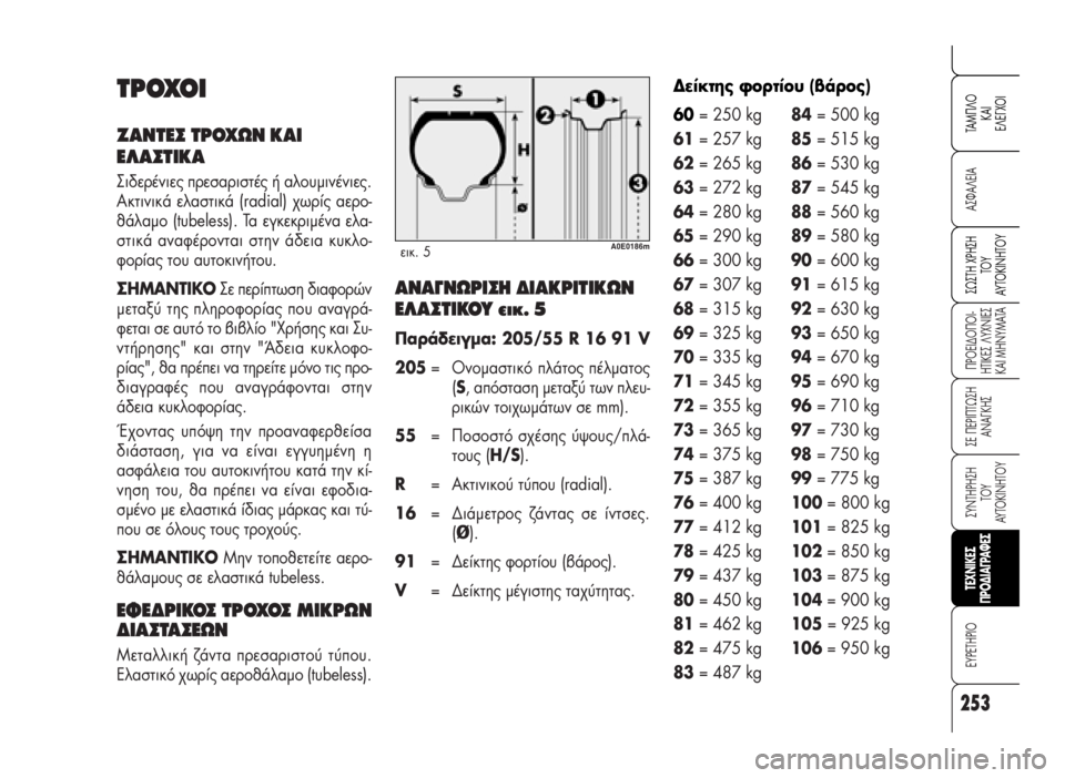 Alfa Romeo 159 2007  ΒΙΒΛΙΟ ΧΡΗΣΗΣ ΚΑΙ ΣΥΝΤΗΡΗΣΗΣ (in Greek) 253
A™ºA§EIA
¶POEI¢O¶OI-
HTIKE™ §YXNIE™
KAI MHNYMATA
™E ¶EPI¶Tø™H
ANA°KH™
™YNTHPH™H 
TOY
AYTOKINHTOY
EYPETHPIO
™ø™TH XPH™H
TOY
AYTOKINHTOY
TAM¶§O
KAI
E§E°XOI
TEXNI