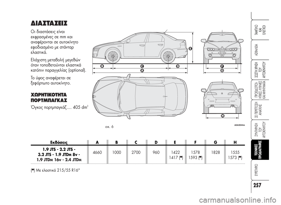 Alfa Romeo 159 2007  ΒΙΒΛΙΟ ΧΡΗΣΗΣ ΚΑΙ ΣΥΝΤΗΡΗΣΗΣ (in Greek) 257
A™ºA§EIA
¶POEI¢O¶OI-
HTIKE™ §YXNIE™
KAI MHNYMATA
™E ¶EPI¶Tø™H
ANA°KH™
™YNTHPH™H 
TOY
AYTOKINHTOY
EYPETHPIO
™ø™TH XPH™H
TOY
AYTOKINHTOY
TAM¶§O
KAI
E§E°XOI
TEXNI
