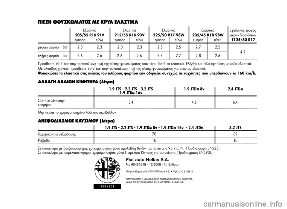 Alfa Romeo 159 2007  ΒΙΒΛΙΟ ΧΡΗΣΗΣ ΚΑΙ ΣΥΝΤΗΡΗΣΗΣ (in Greek) A§§A°H §A¢IøN KINHTHPA (Ï›ÙÚ·)
∞¡∂º√¢π∞™ª√™ ∫∞À™πª√À (Ï›ÙÚ·)
Fiat auto Hellas S.A.No 60431518 - 12/2005 - 1Ë ŒÎ‰ÔÛË
¶Ï‹ÚË˜ ¶·Ú·Áˆ