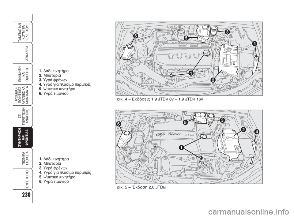 Alfa Romeo 159 2010  ΒΙΒΛΙΟ ΧΡΗΣΗΣ ΚΑΙ ΣΥΝΤΗΡΗΣΗΣ (in Greek) 230
ΑΣΦΑΛΕΙΑ
ΠΡΟΕΙΔΟ -
ΠΟΙΗΤΙΚΕΣ
ΛΥΧΝΙΕΣ ΚΑΙ
ΜΗΝΥΜΑΤΑ
ΣΕ 
ΠΕΡΙΠΤΩΣΗ
ΑΝΑΓΚΗΣ
ΣΥΝΤΗΡΗΣΗ
ΚΑΙ 
ΦΡΟΝΤΙΔΑ
ΤΕΧΝΙΚΑ
ΣΤ