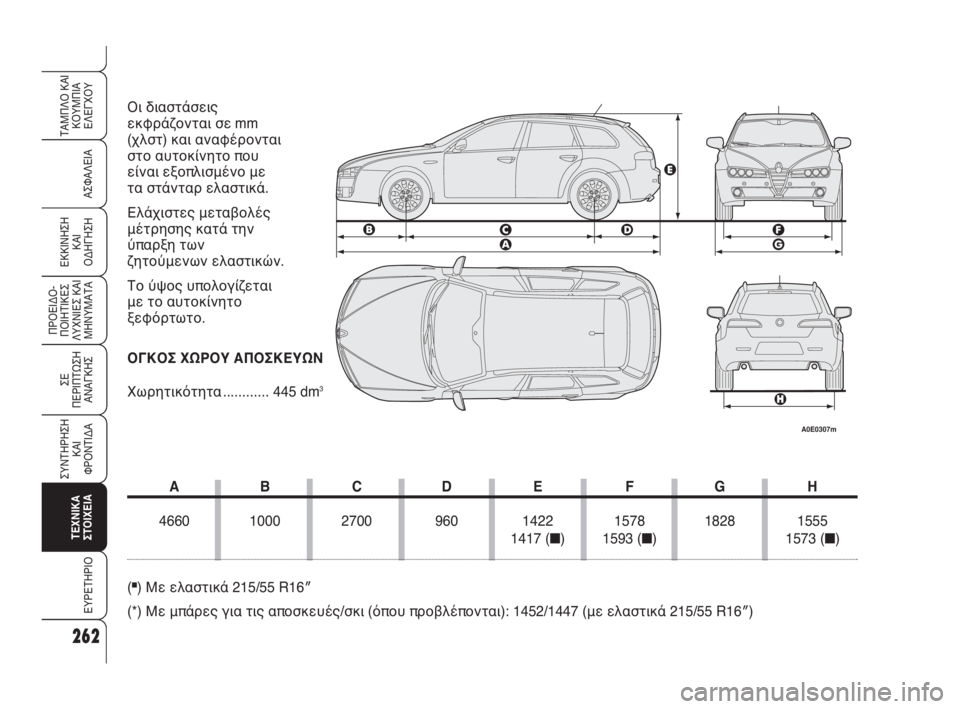 Alfa Romeo 159 2010  ΒΙΒΛΙΟ ΧΡΗΣΗΣ ΚΑΙ ΣΥΝΤΗΡΗΣΗΣ (in Greek) 262
ΑΣΦΑΛΕΙΑ
ΠΡΟΕΙΔΟ -
ΠΟΙΗΤΙΚΕΣ
ΛΥΧΝΙΕΣ ΚΑΙ
ΜΗΝΥΜΑΤΑ
ΣΕ 
ΠΕΡΙΠΤΩΣΗ
ΑΝΑΓΚΗΣ
ΣΥΝΤΗΡΗΣΗ
ΚΑΙ 
ΦΡΟΝΤΙΔΑ
ΤΕΧΝΙΚΑ
ΣΤ