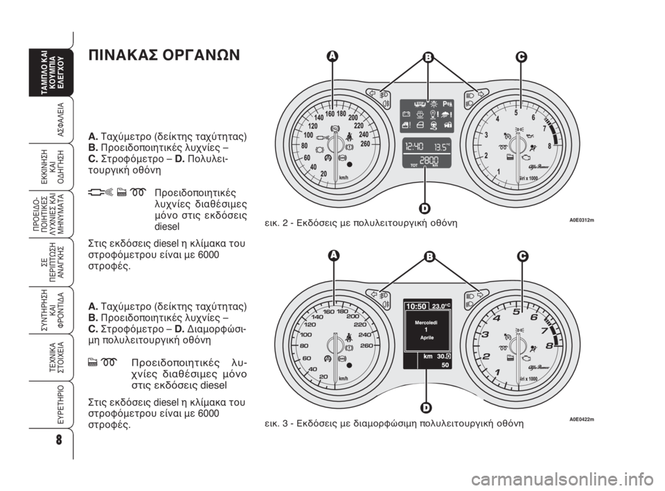 Alfa Romeo 159 2010  ΒΙΒΛΙΟ ΧΡΗΣΗΣ ΚΑΙ ΣΥΝΤΗΡΗΣΗΣ (in Greek) ΠΙΝΑΚΑΣ ΟΡΓΑΝΩΝ
A.Ταχύμετρο (δείκτης ταχύτητας)
B.Προειδοποιητικές λυχνίες –
C. Στροφόμετρο –D. Πολυλει-
τουργ