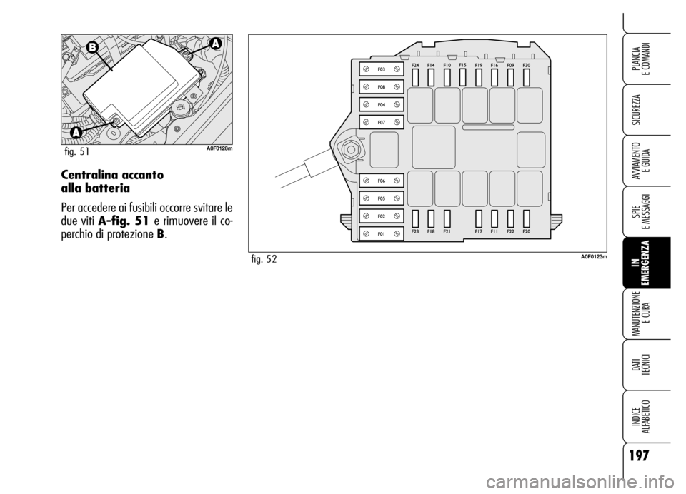 Alfa Romeo Brera/Spider 2006  Libretto Uso Manutenzione (in Italian) 197
SICUREZZA
SPIE 
E MESSAGGI
IN 
EMERGENZA MANUTENZIONE
E CURA
DATI 
TECNICI
INDICE 
ALFABETICO
PLANCIA 
E COMANDI
AVVIAMENTO 
E GUIDACentralina accanto 
alla batteria
Per accedere ai fusibili occor