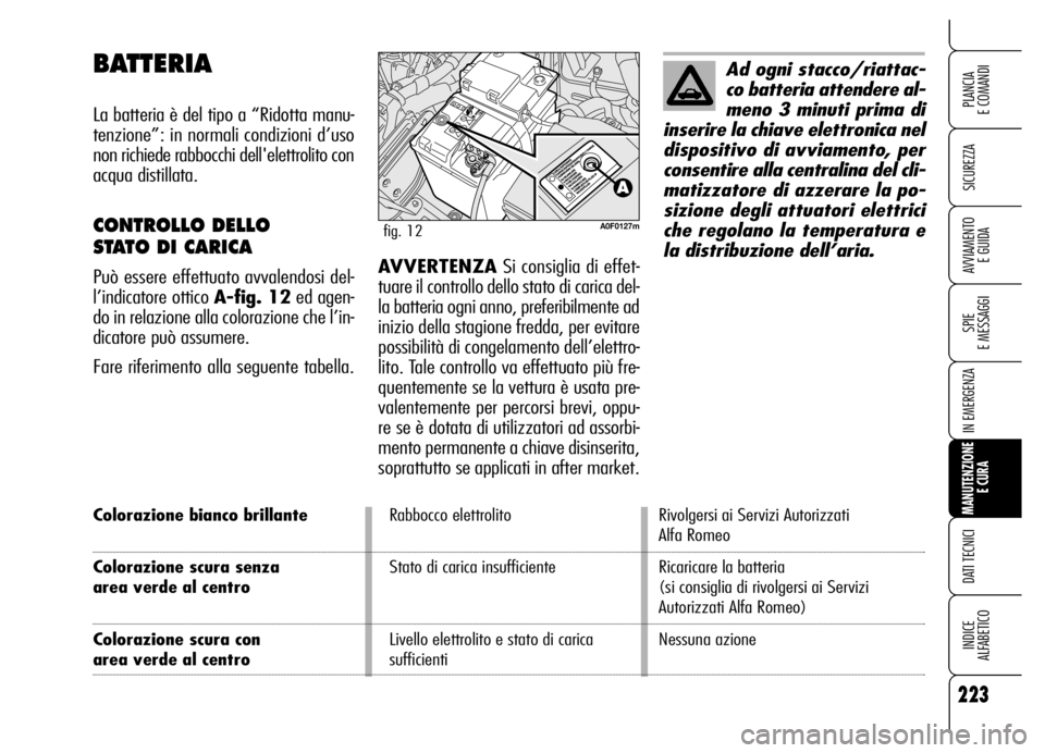 Alfa Romeo Brera/Spider 2006 Libretto Uso Manutenzione (in Italian) 223
SICUREZZA
SPIE
E MESSAGGI
IN EMERGENZA
MANUTENZIONE
E CURA
DATI TECNICI
INDICE
ALFABETICO
PLANCIA
E COMANDI
AVVIAMENTO
E GUIDA
Colorazione bianco brillanteRabbocco elettrolito Rivolgersi ai Se Alfa Romeo Brera/Spider 2006 Libretto Uso Manutenzione (in Italian) 223
SICUREZZA
SPIE
E MESSAGGI
IN EMERGENZA
MANUTENZIONE
E CURA
DATI TECNICI
INDICE
ALFABETICO
PLANCIA
E COMANDI
AVVIAMENTO
E GUIDA
Colorazione bianco brillanteRabbocco elettrolito Rivolgersi ai Se