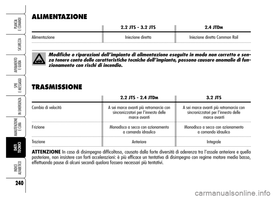 Alfa Romeo Brera/Spider 2006 Libretto Uso Manutenzione (in Italian) 240
SICUREZZA
SPIE
E MESSAGGI
IN EMERGENZA
MANUTENZIONE
E CURA
DATI
TECNICI INDICE
ALFABETICO
PLANCIA
E COMANDI
AVVIAMENTO
E GUIDA
ALIMENTAZIONE
2.2 JTS - 3.2 JTS2.4 JTDM
Alimentazione Iniezione Alfa Romeo Brera/Spider 2006 Libretto Uso Manutenzione (in Italian) 240
SICUREZZA
SPIE
E MESSAGGI
IN EMERGENZA
MANUTENZIONE
E CURA
DATI
TECNICI INDICE
ALFABETICO
PLANCIA
E COMANDI
AVVIAMENTO
E GUIDA
ALIMENTAZIONE
2.2 JTS - 3.2 JTS2.4 JTDM
Alimentazione Iniezione