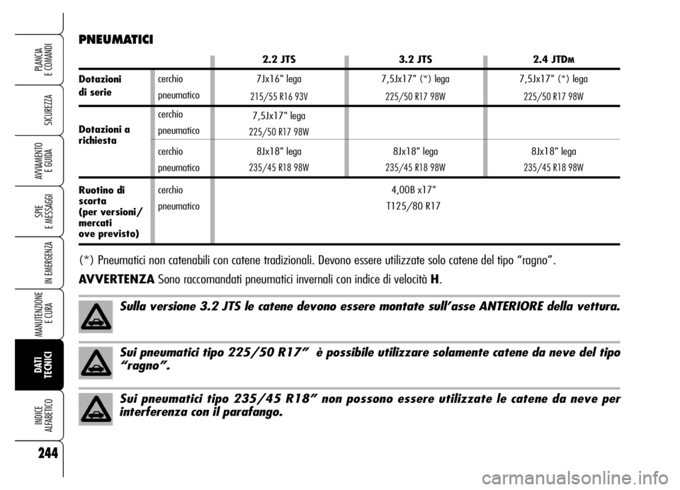 Alfa Romeo Brera/Spider 2006 Libretto Uso Manutenzione (in Italian) 244
SICUREZZA
SPIE
E MESSAGGI
IN EMERGENZA
MANUTENZIONE
E CURA
DATI
TECNICI INDICE
ALFABETICO
PLANCIA
E COMANDI
AVVIAMENTO
E GUIDA
cerchio
pneumatico
cerchio
pneumatico
cerchio
pneumatico
cerchio Alfa Romeo Brera/Spider 2006 Libretto Uso Manutenzione (in Italian) 244
SICUREZZA
SPIE
E MESSAGGI
IN EMERGENZA
MANUTENZIONE
E CURA
DATI
TECNICI INDICE
ALFABETICO
PLANCIA
E COMANDI
AVVIAMENTO
E GUIDA
cerchio
pneumatico
cerchio
pneumatico
cerchio
pneumatico
cerchio