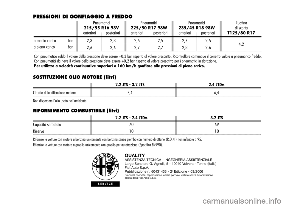 Alfa Romeo Brera/Spider 2006  Libretto Uso Manutenzione (in Italian) SOSTITUZIONE OLIO MOTORE (litri)
RIFORNIMENTO COMBUSTIBILE (litri)
QUALITYASSISTENZA TECNICA - INGEGNERIA ASSISTENZIALE
Largo Senatore G. Agnelli, 5 - 10040 Volvera - Torino (Italia)
Fiat Auto S.p.A.
