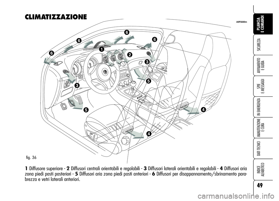 Alfa Romeo Brera/Spider 2006  Libretto Uso Manutenzione (in Italian) 49
SICUREZZA
SPIE 
E MESSAGGI
IN EMERGENZA
MANUTENZIONE
E CURA
DATI TECNICI
INDICE 
ALFABETICO
PLANCIA 
E COMANDI
AVVIAMENTO 
E GUIDA
CLIMATIZZAZIONE
1Diffusore superiore - 2Diffusori centrali orienta