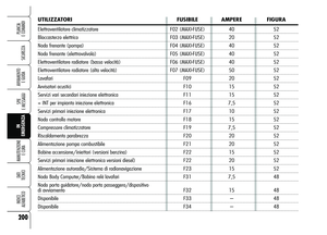 Page 202