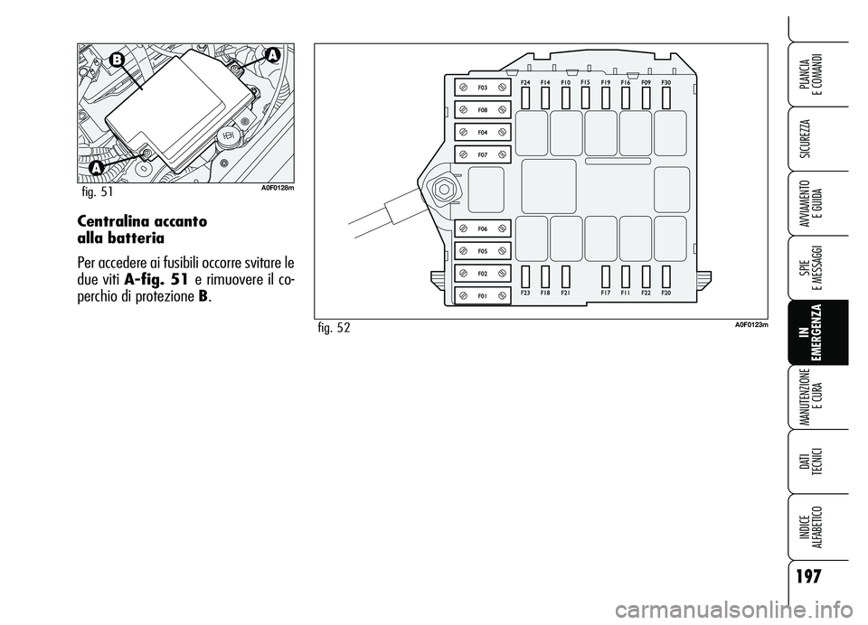 Alfa Romeo Brera/Spider 2007  Libretto Uso Manutenzione (in Italian) 197
SICUREZZA
SPIE 
E MESSAGGI
IN 
EMERGENZA MANUTENZIONE
E CURA
DATI 
TECNICI
INDICE 
ALFABETICO
PLANCIA 
E COMANDI
AVVIAMENTO 
E GUIDACentralina accanto 
alla batteria
Per accedere ai fusibili occor