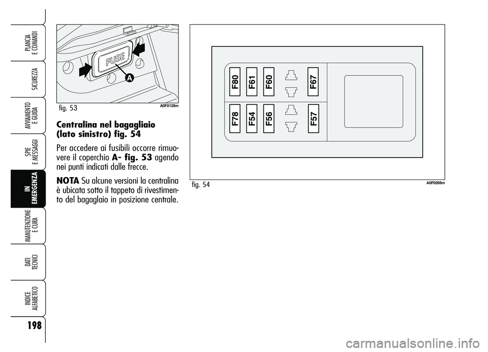 Alfa Romeo Brera/Spider 2007  Libretto Uso Manutenzione (in Italian) 198
SICUREZZA
SPIE 
E MESSAGGI
IN
EMERGENZA MANUTENZIONE
E CURA 
DATI
TECNICI
INDICE 
ALFABETICO
PLANCIA 
E COMANDI
AVVIAMENTO 
E GUIDACentralina nel bagagliaio 
(lato sinistro) fig. 54
Per accedere a