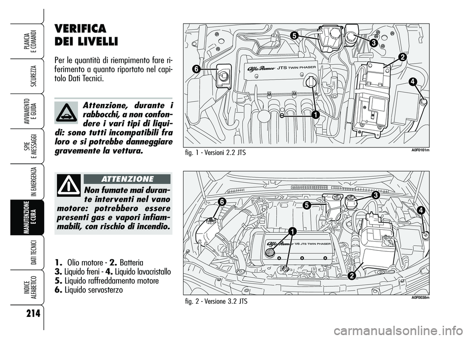 Alfa Romeo Brera/Spider 2007  Libretto Uso Manutenzione (in Italian) 214
SICUREZZA
SPIE 
E MESSAGGI
IN EMERGENZA
MANUTENZIONE
E CURA 
DATI TECNICI
INDICE 
ALFABETICO
PLANCIA 
E COMANDI
AVVIAMENTO 
E GUIDA
VERIFICA 
DEI LIVELLI
Per le quantità di riempimento fare ri-
f
