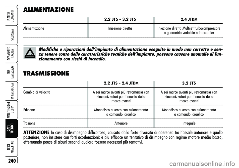 Alfa Romeo Brera/Spider 2007  Libretto Uso Manutenzione (in Italian) 240
SICUREZZA
SPIE 
E MESSAGGI
IN EMERGENZA
MANUTENZIONE
E CURA 
DATI
TECNICI INDICE 
ALFABETICO
PLANCIA 
E COMANDI
AVVIAMENTO 
E GUIDA
ALIMENTAZIONE
2.2 JTS - 3.2 JTS2.4 JTDM
Alimentazione Iniezione 