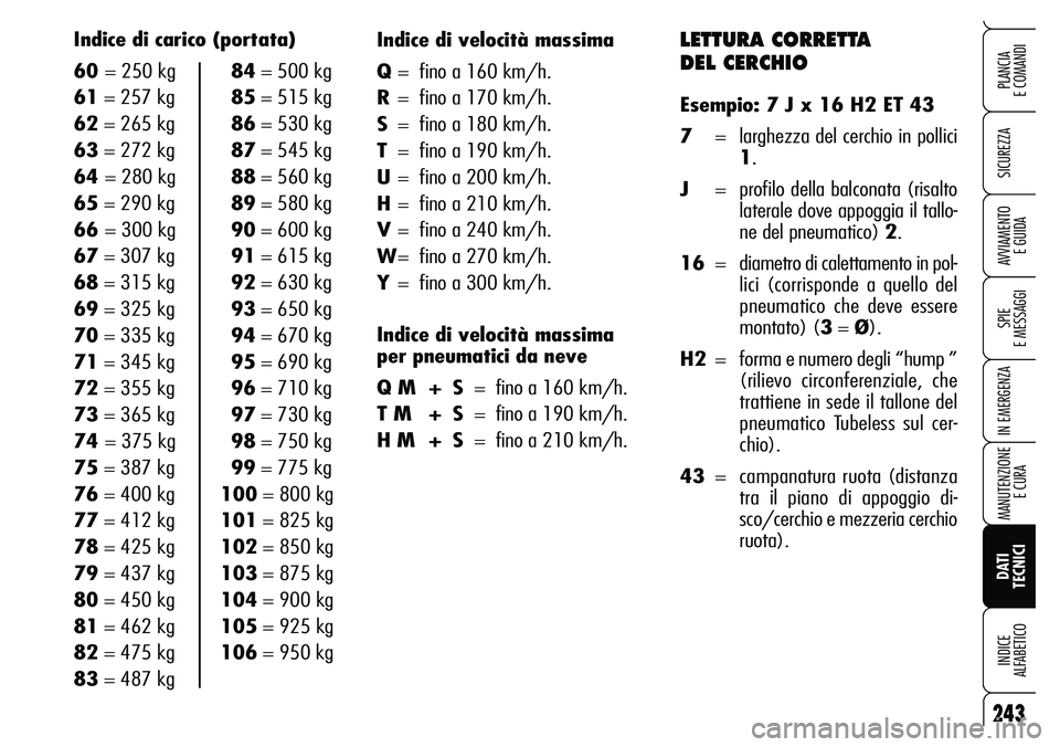 Alfa Romeo Brera/Spider 2007  Libretto Uso Manutenzione (in Italian) LETTURA CORRETTA 
DEL CERCHIO
Esempio: 7 J x 16 H2 ET 43
7= larghezza del cerchio in pollici
1.
J= profilo della balconata (risalto
laterale dove appoggia il tallo-
ne del pneumatico) 2.
16=  diametro