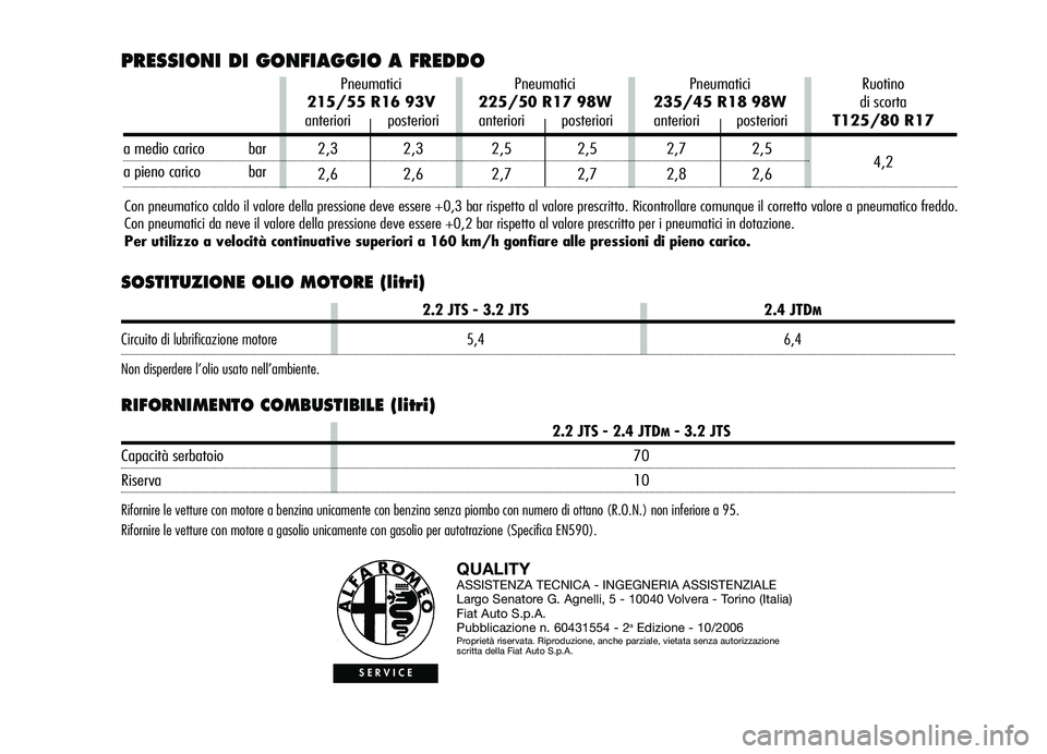 Alfa Romeo Brera/Spider 2007  Libretto Uso Manutenzione (in Italian) SOSTITUZIONE OLIO MOTORE (litri)
RIFORNIMENTO COMBUSTIBILE (litri)
QUALITYASSISTENZA TECNICA - INGEGNERIA ASSISTENZIALE
Largo Senatore G. Agnelli, 5 - 10040 Volvera - Torino (Italia)
Fiat Auto S.p.A.
