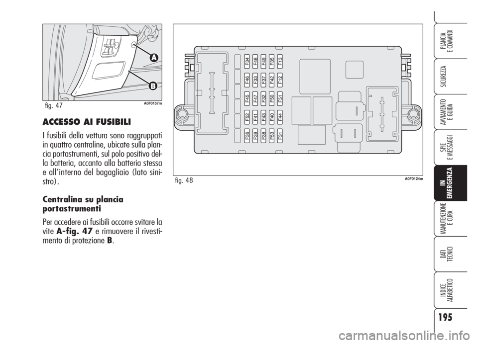 Alfa Romeo Brera/Spider 2008  Libretto Uso Manutenzione (in Italian) 195
SICUREZZA
SPIE
E MESSAGGI
IN
EMERGENZA
MANUTENZIONE
E CURA
DATI 
TECNICI
INDICE
ALFABETICO
PLANCIA
E COMANDI
AVVIAMENTO 
E GUIDAACCESSO AI FUSIBILI
I fusibili della vettura sono raggruppati
in qua