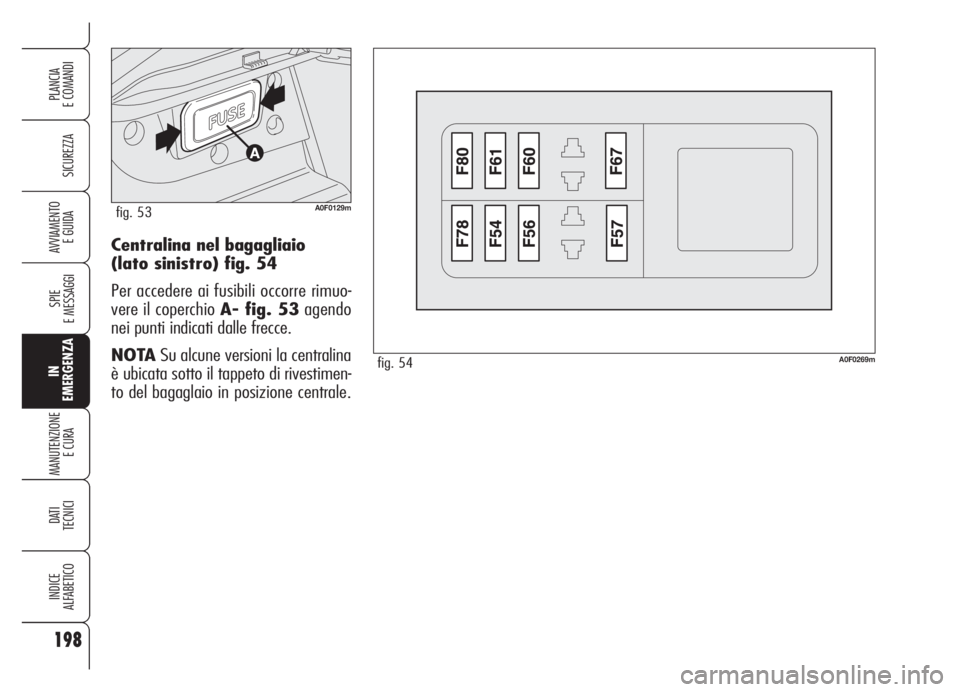 Alfa Romeo Brera/Spider 2008  Libretto Uso Manutenzione (in Italian) 198
SICUREZZA
SPIE
E MESSAGGI
IN
EMERGENZA
MANUTENZIONE
E CURA 
DATI
TECNICI
INDICE
ALFABETICO
PLANCIA
E COMANDI
AVVIAMENTO 
E GUIDACentralina nel bagagliaio 
(lato sinistro) fig. 54
Per accedere ai f