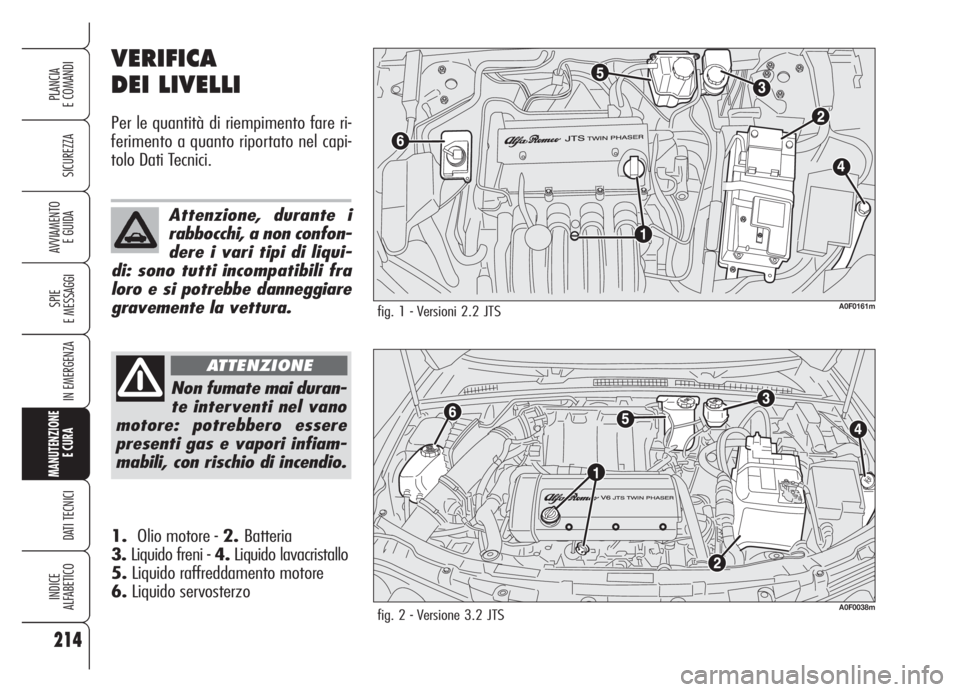 Alfa Romeo Brera/Spider 2008  Libretto Uso Manutenzione (in Italian) 214
SICUREZZA
SPIE
E MESSAGGI
IN EMERGENZA
MANUTENZIONE
E CURA 
DATI TECNICI
INDICE
ALFABETICO
PLANCIA
E COMANDI
AVVIAMENTO 
E GUIDA
VERIFICA
DEI LIVELLI
Per le quantità di riempimento fare ri-
ferim