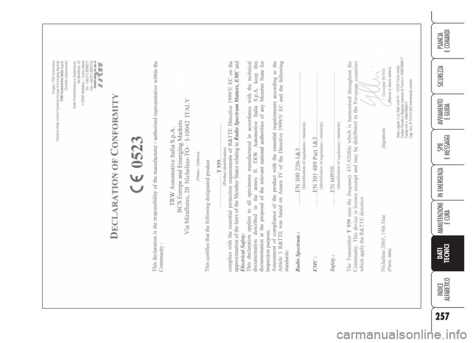 Alfa Romeo Brera/Spider 2008  Libretto Uso Manutenzione (in Italian) 257
SICUREZZA
SPIE
E MESSAGGI
IN EMERGENZA
MANUTENZIONE
E CURA
DATI 
TECNICI
INDICE
ALFABETICO
PLANCIA
E COMANDI
AVVIAMENTO 
E GUIDA 
