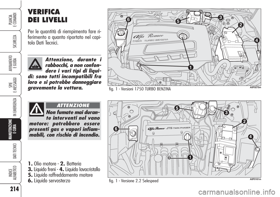Alfa Romeo Brera/Spider 2010  Libretto Uso Manutenzione (in Italian) 214
SICUREZZA
SPIE
E MESSAGGI
IN EMERGENZA
MANUTENZIONE
E CURA 
DATI TECNICI
INDICE
ALFABETICO
PLANCIA
E COMANDI
AVVIAMENTO 
E GUIDA
VERIFICA
DEI LIVELLI
Per le quantità di riempimento fare ri-
ferim