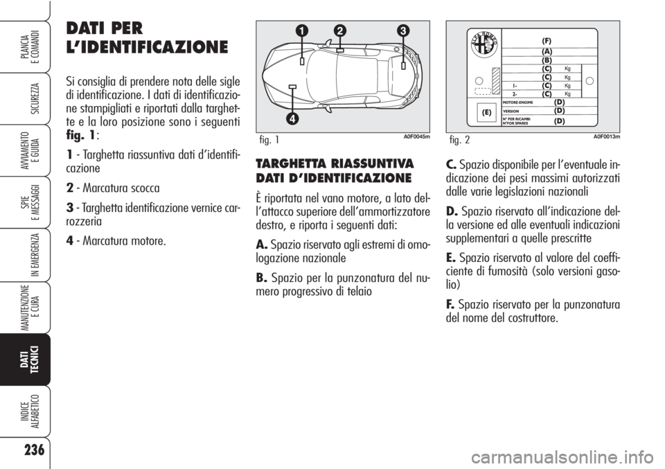 Alfa Romeo Brera/Spider 2010  Libretto Uso Manutenzione (in Italian) 236
SICUREZZA
SPIE
E MESSAGGI
IN EMERGENZA
MANUTENZIONE
E CURA 
DATI
TECNICI
INDICE
ALFABETICO
PLANCIA
E COMANDI
AVVIAMENTO 
E GUIDATARGHETTA RIASSUNTIVA
DATI D’IDENTIFICAZIONE 
È riportata nel van