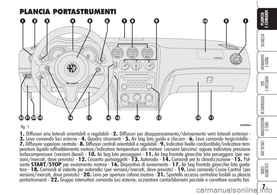 Alfa Romeo Brera/Spider 2010 Libretto Uso Manutenzione (in Italian) 7
SICUREZZA
SPIE
E MESSAGGI
MANUTENZIONE
E CURA
DATI TECNICI
INDICE
ALFABETICO
PLANCIA
E COMANDI
AVVIAMENTO
E GUIDA
IN EMERGENZA
PLANCIA PORTASTRUMENTI
A0F0056mfig. 1
1.Diffusori aria laterali orient Alfa Romeo Brera/Spider 2010 Libretto Uso Manutenzione (in Italian) 7
SICUREZZA
SPIE
E MESSAGGI
MANUTENZIONE
E CURA
DATI TECNICI
INDICE
ALFABETICO
PLANCIA
E COMANDI
AVVIAMENTO
E GUIDA
IN EMERGENZA
PLANCIA PORTASTRUMENTI
A0F0056mfig. 1
1.Diffusori aria laterali orient