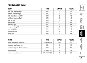 Page 201