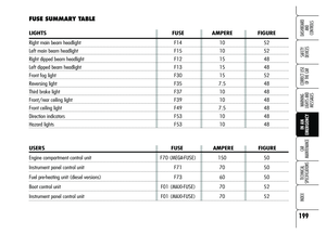 Page 201