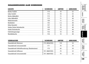 Page 201