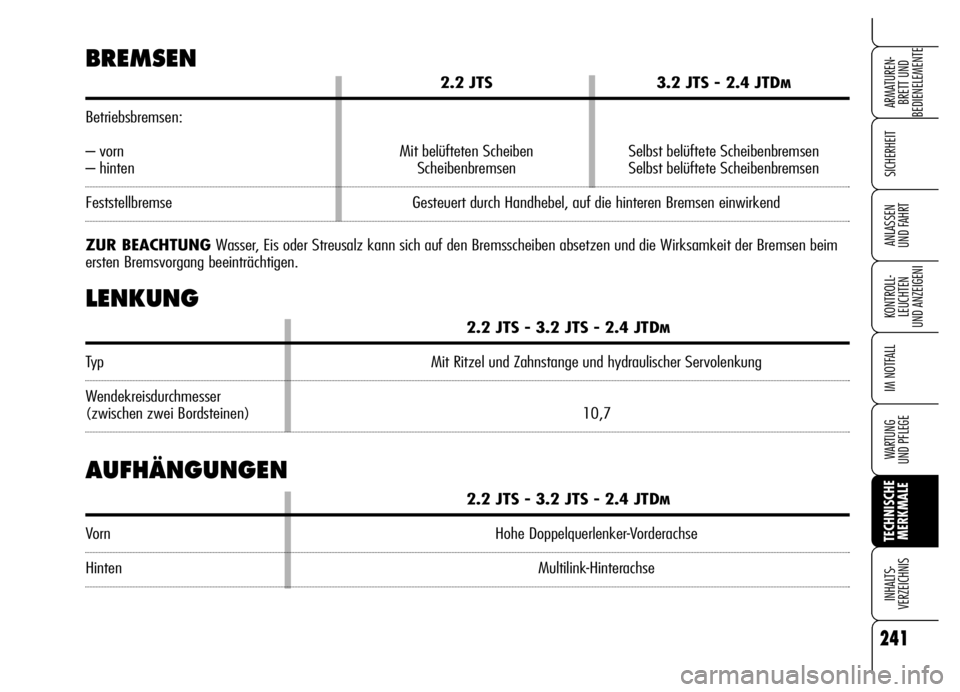 Alfa Romeo Brera/Spider 2006  Betriebsanleitung (in German) 241
SICHERHEIT
KONTROLL-
LEUCHTEN
UND ANZEIGENI
IM NOTFALL
WARTUNG 
UND PFLEGE
TECHNISCHE
MERKMALE  INHALTS-
VERZEICHNIS
ARMATUREN-
BRETT UND 
BEDIENELEMENTE
ANLASSEN 
UND FAHRT
2.2 JTS   3.2 JTS - 2.