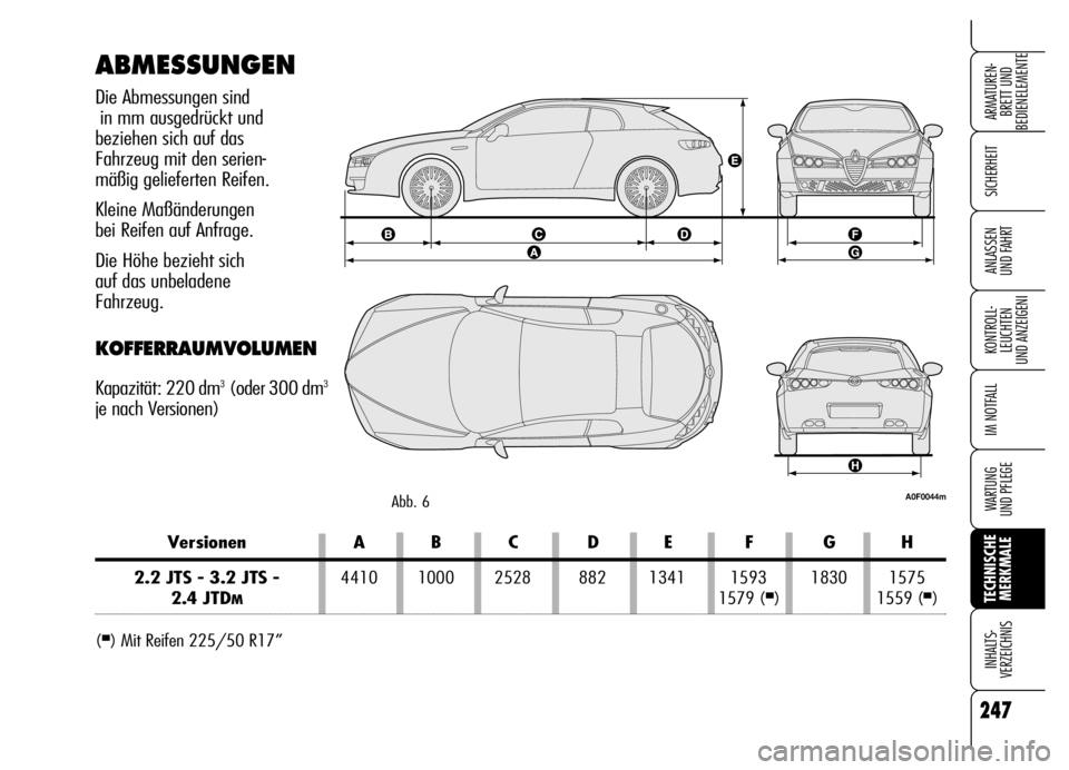 Alfa Romeo Brera/Spider 2006  Betriebsanleitung (in German) 247
SICHERHEIT
KONTROLL-
LEUCHTEN
UND ANZEIGENI
IM NOTFALL
WARTUNG 
UND PFLEGE
TECHNISCHE
MERKMALE  INHALTS-
VERZEICHNIS
ARMATUREN-
BRETT UND 
BEDIENELEMENTE
ANLASSEN 
UND FAHRT
Versionen A B C D E F 