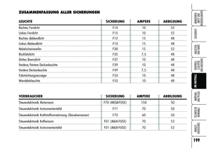 Page 201