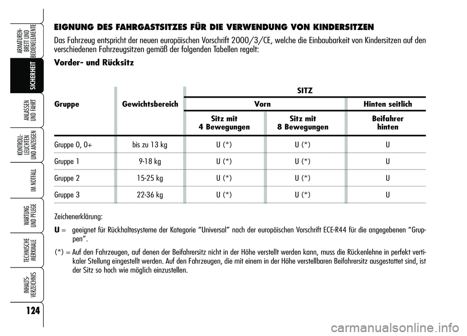 Alfa Romeo Brera/Spider 2007 Betriebsanleitung (in German) 124
SICHERHEIT KONTROLL-
LEUCHTEN
UND ANZEIGEN
IM NOTFALL
WARTUNG
UND PFLEGE
TECHNISCHE
MERKMALE
INHALTS-
VERZEICHNIS
ARMATUREN-
BRETT UND
BEDIENELEMENTE
ANLASSEN
UND FAHRT
EIGNUNG DES FAHRGASTSIT Alfa Romeo Brera/Spider 2007 Betriebsanleitung (in German) 124
SICHERHEIT KONTROLL-
LEUCHTEN
UND ANZEIGEN
IM NOTFALL
WARTUNG
UND PFLEGE
TECHNISCHE
MERKMALE
INHALTS-
VERZEICHNIS
ARMATUREN-
BRETT UND
BEDIENELEMENTE
ANLASSEN
UND FAHRT
EIGNUNG DES FAHRGASTSIT