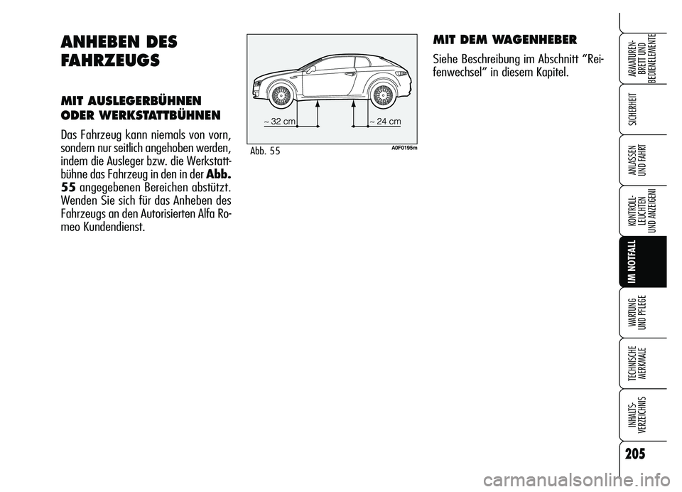 Alfa Romeo Brera/Spider 2007  Betriebsanleitung (in German) 205
SICHERHEIT
KONTROLL-
LEUCHTEN
UND ANZEIGENI
IM NOTFALL
WARTUNG 
UND PFLEGE
TECHNISCHE
MERKMALE
INHALTS-
VERZEICHNIS
ARMATUREN-
BRETT UND 
BEDIENELEMENTE
ANLASSEN 
UND FAHRT
ANHEBEN DES
FAHRZEUGS
M