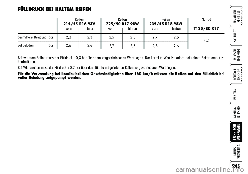 Alfa Romeo Brera/Spider 2007  Betriebsanleitung (in German) 245
SICHERHEIT
KONTROLL-
LEUCHTEN
UND ANZEIGENI
IM NOTFALL
WARTUNG 
UND PFLEGE
TECHNISCHE
MERKMALE  INHALTS-
VERZEICHNIS
ARMATUREN-
BRETT UND 
BEDIENELEMENTE
ANLASSEN 
UND FAHRT
FÜLLDRUCK BEI KALTEM 