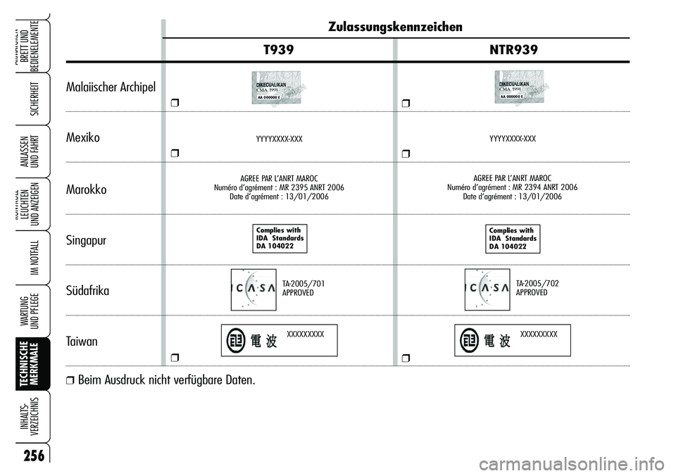 Alfa Romeo Brera/Spider 2007  Betriebsanleitung (in German) 256
SICHERHEIT
KONTROLL-
LEUCHTEN 
UND ANZEIGEN
IM NOTFALL
WARTUNG 
UND PFLEGE
TECHNISCHE
MERKMALE INHALTS-
VERZEICHNIS
ARMATUREN-
BRETT UND 
BEDIENELEMENTE
ANLASSEN 
UND FAHRT
Zulassungskennzeichen
T