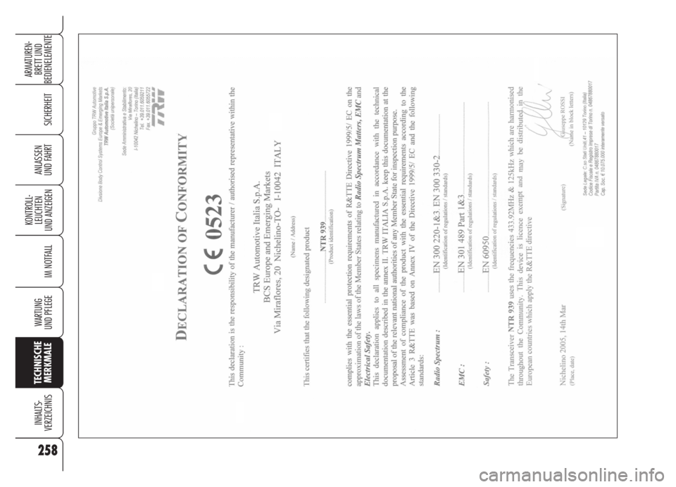 Alfa Romeo Brera/Spider 2008  Betriebsanleitung (in German) 258
SICHERHEIT
KONTROLL-
LEUCHTEN
UND ANZEIGEN
IM NOTFALL
WARTUNG 
UND PFLEGE
TECHNISCHE
MERKMALE
INHALTS-
VERZEICHNIS
ARMATUREN-
BRETT UND 
BEDIENELEMENTE
ANLASSEN
UND FAHRT 