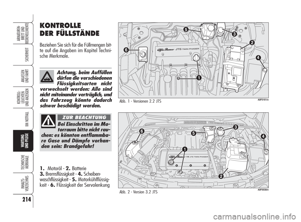 Alfa Romeo Brera/Spider 2009  Betriebsanleitung (in German) 214
SICHERHEIT
KONTROLL-
LEUCHTEN
UND ANZEIGEN
IIM NOTFALL
WARTUNG 
UND PFLEGE
TECHNISCHE
MERKMALE
INHALTS-
VERZEICHNIS
ARMATUREN-
BRETT UND 
BEDIENELEMENTE
ANLASSEN
UND FAHRT
KONTROLLE
DER FÜLLSTÄN