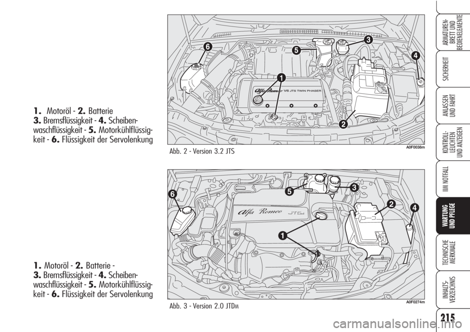 Alfa Romeo Brera/Spider 2010  Betriebsanleitung (in German) 215
SICHERHEIT
KONTROLL-
LEUCHTEN
UND ANZEIGEN
IIM NOTFALL
WARTUNG 
UND PFLEGE
TECHNISCHE
MERKMALE
INHALTS-
VERZEICHNIS
ARMATUREN-
BRETT UND 
BEDIENELEMENTE
ANLASSEN
UND FAHRT
Abb. 2 - Version 3.2 JTS