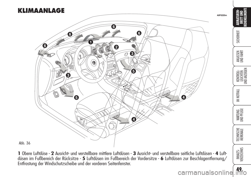 Alfa Romeo Brera/Spider 2010  Betriebsanleitung (in German) 49
SICHERHEIT
KONTROLL-
LEUCHTEN
UND ANZEIGEN
IM NOTFALL
WARTUNG 
UND PFLEGE
TECHNISCHE
MERKMALE
INHALTS-
VERZEICHNIS
ARMATUREN-
BRETT UND BEDIENELEMENTE
ANLASSEN
UND FAHRT
KLIMAANLAGE
1Obere Luftdüs