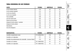 Page 201