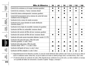 Page 214